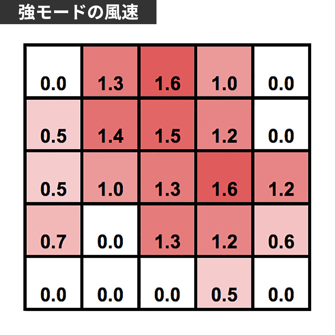 卓上扇風機 8