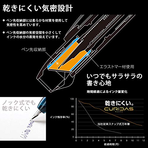 キュリダス 4