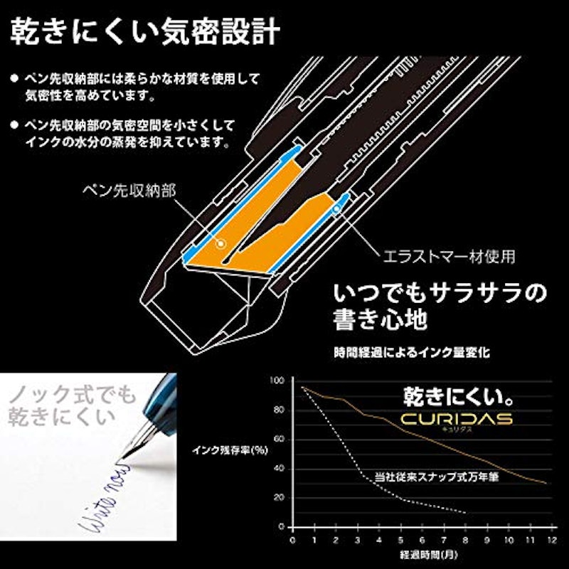 キュリダス 4