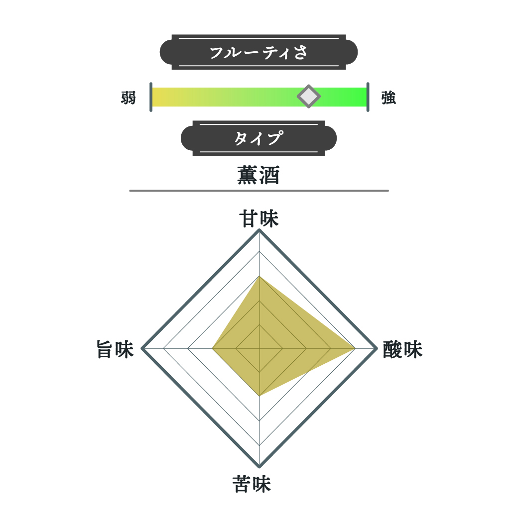 アルゴ 日本酒5.0  2