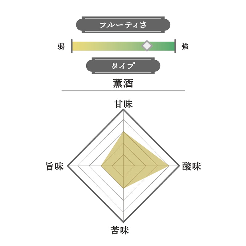 アルゴ 日本酒5.0 2