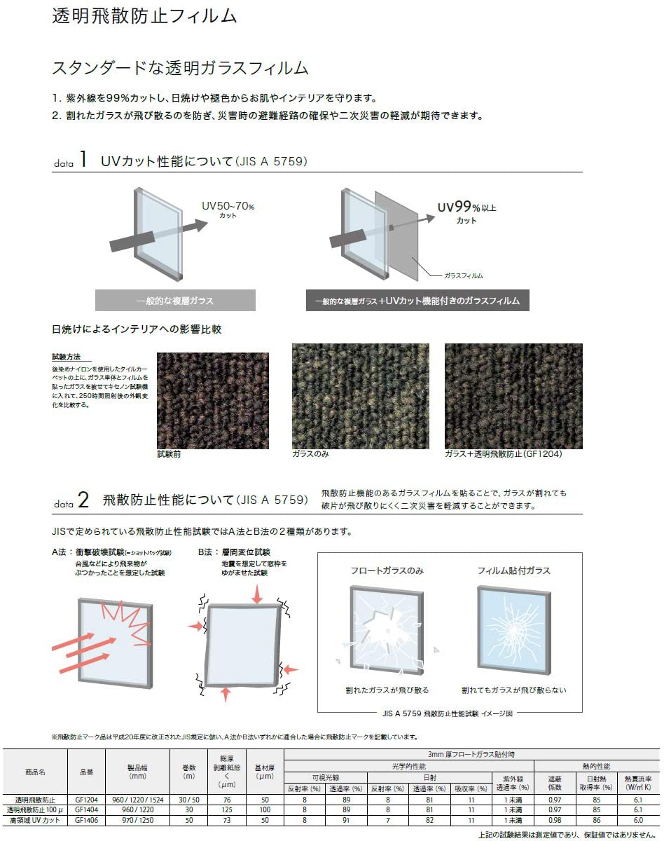2022年】飛散防止フィルムのおすすめ人気ランキング20選 | mybest 2022年】飛散防止フィルムのおすすめ人気ランキング20選 | mybest