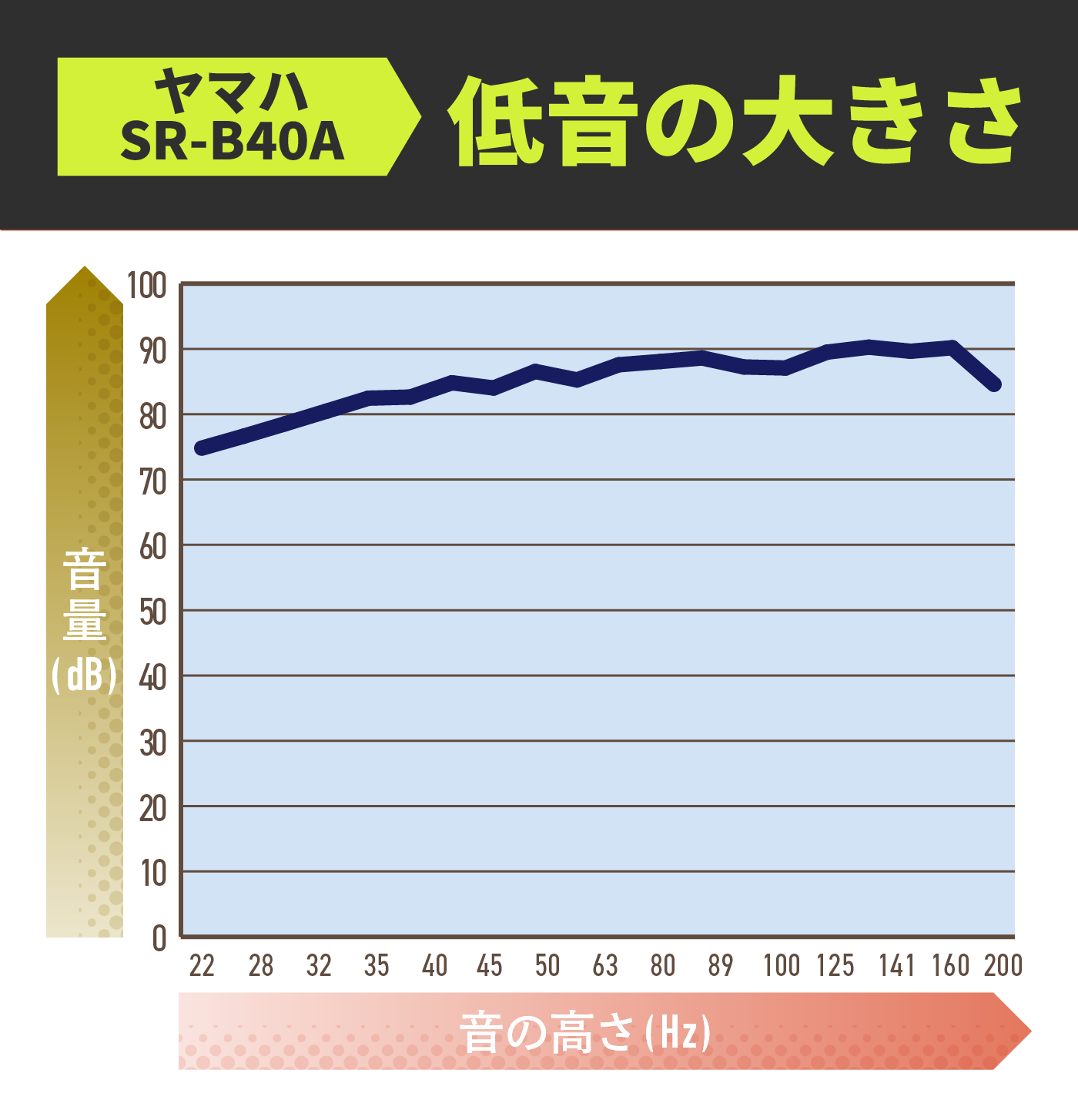 サウンドバー 2