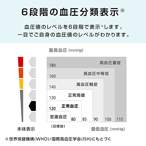 シチズン上腕式血圧計 7