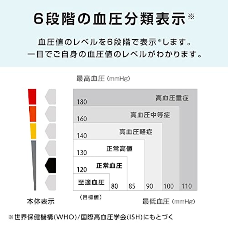 シチズン上腕式血圧計 7