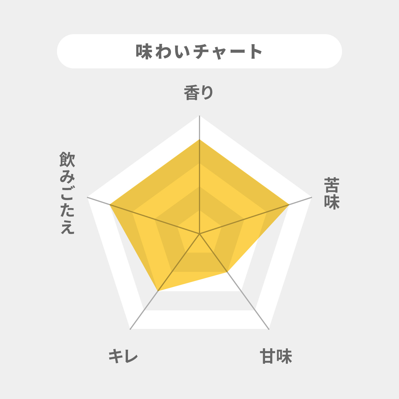 僕ビール君ビール 2