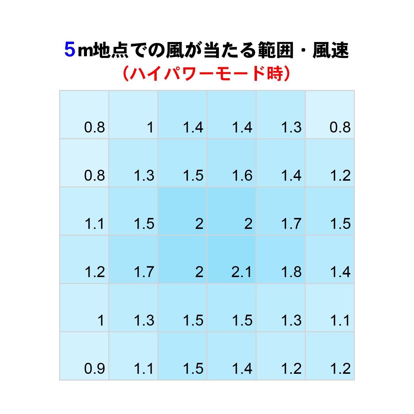 スタンド型サーキュレーター  7