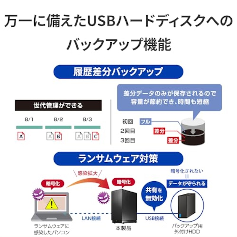 LAN DISK 2ドライブ ネットワークHDD 6