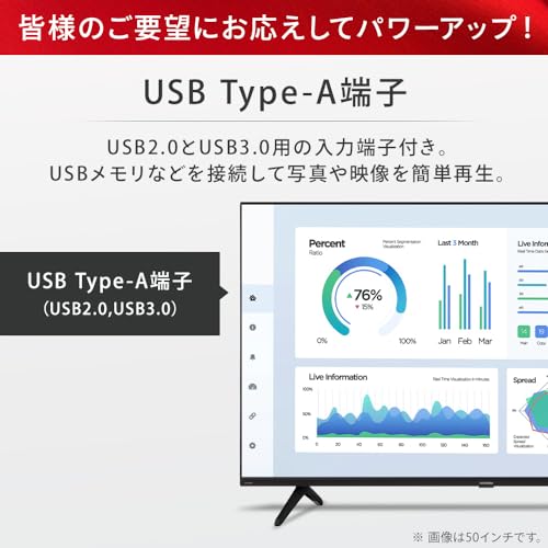 大型ディスプレイ 2