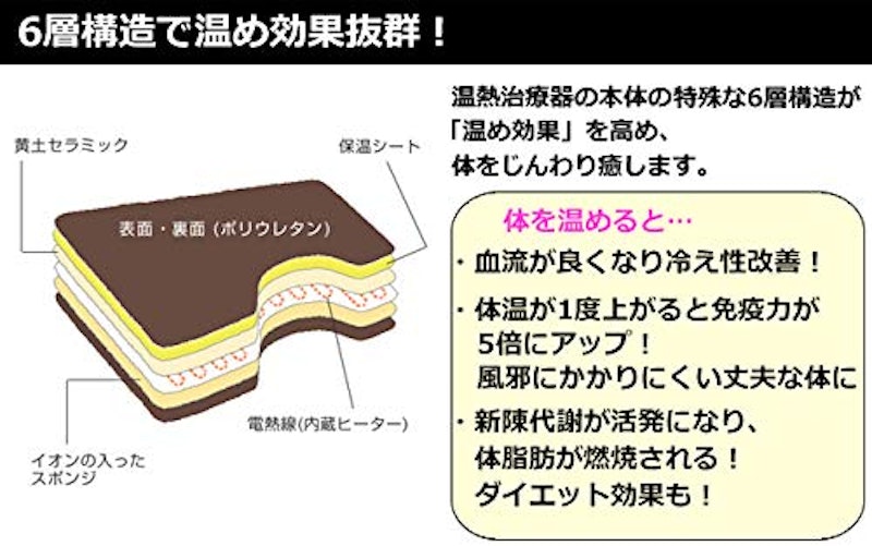 温熱治療器 ぽっかぽか 3