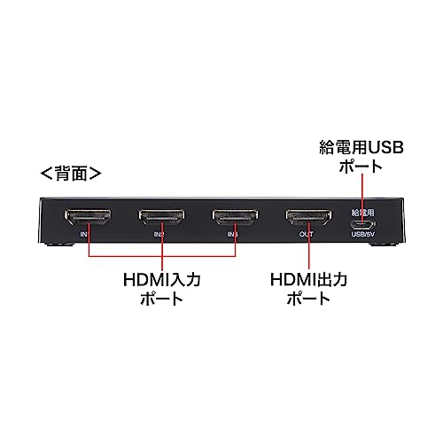8K対応HDMI切替器 3