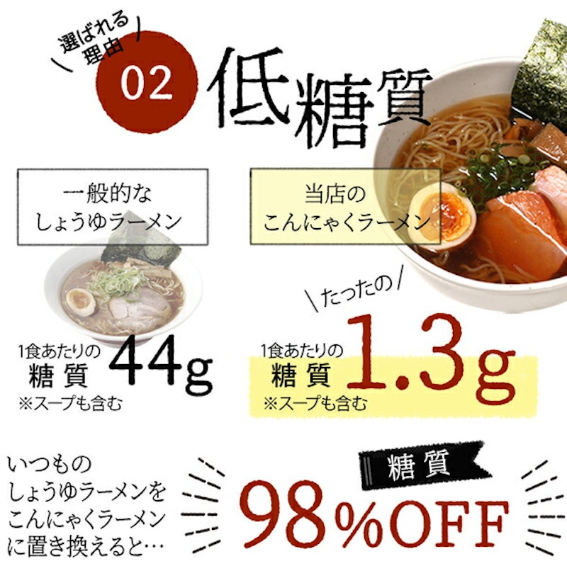 こんにゃくラーメンシリーズ 5