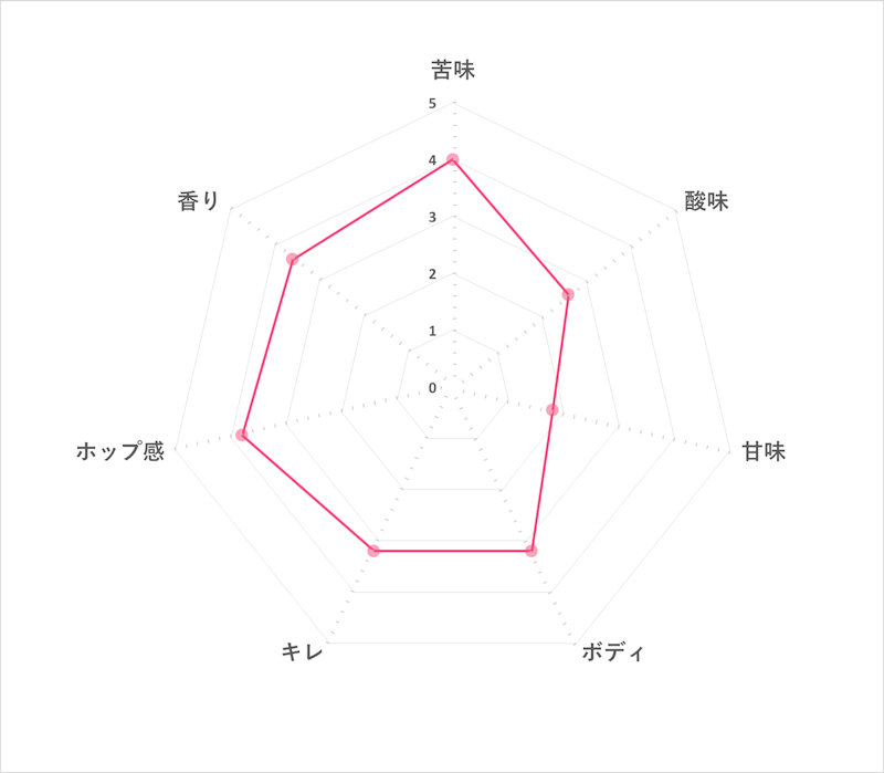 志賀高原ビール IPA 3