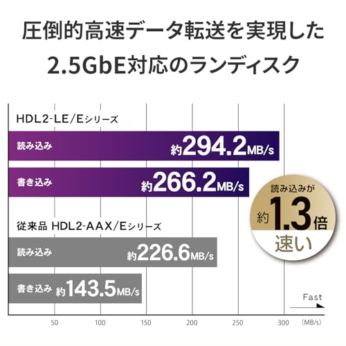 LAN DISK 2ドライブ ネットワークHDD 2