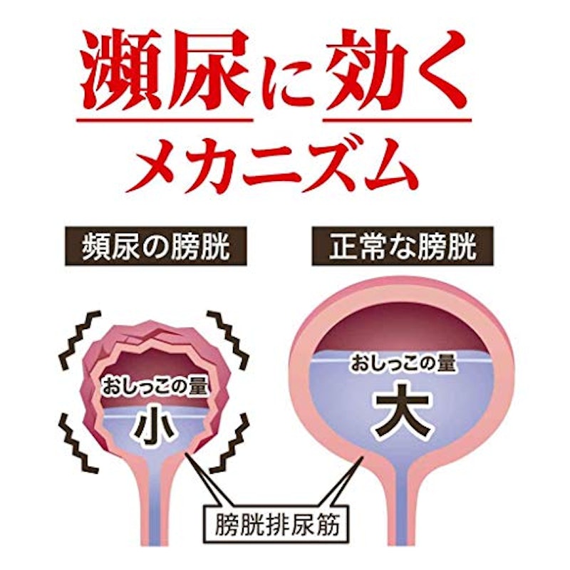 ユリナール(錠剤) 3