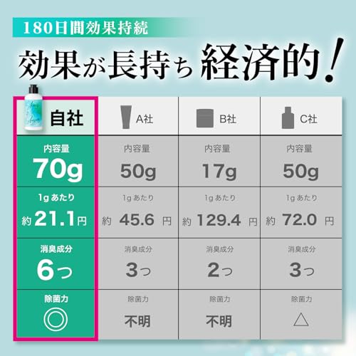 シューズシャワー 6