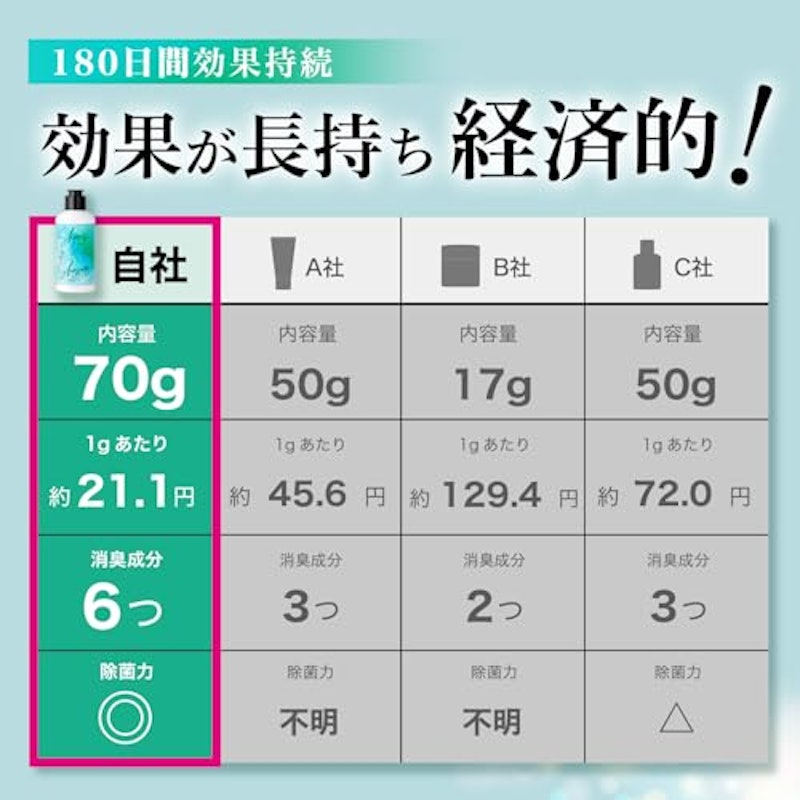 シューズシャワー 6