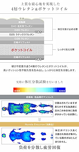 ポケットコイルマットレス 3