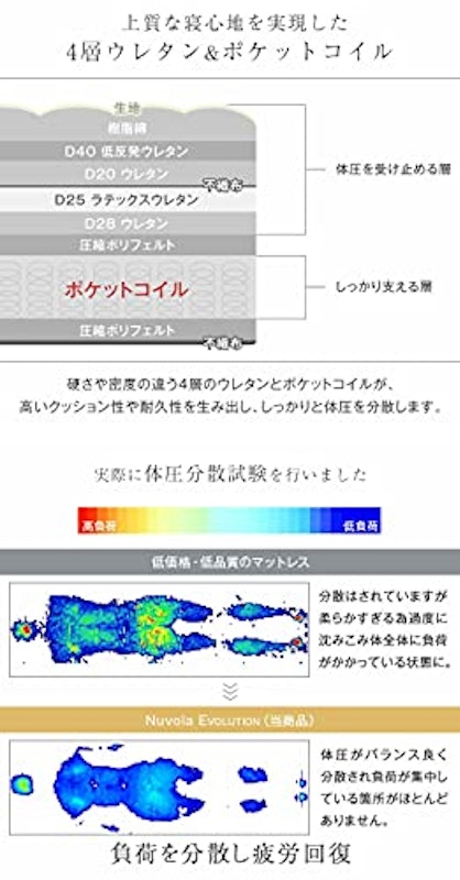 ポケットコイルマットレス 3