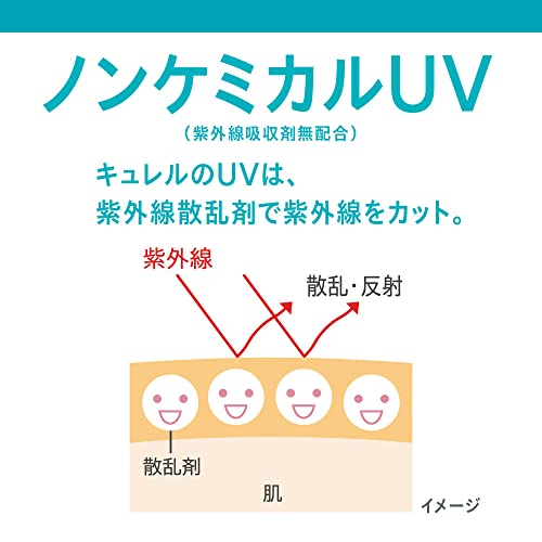 UVローション 4