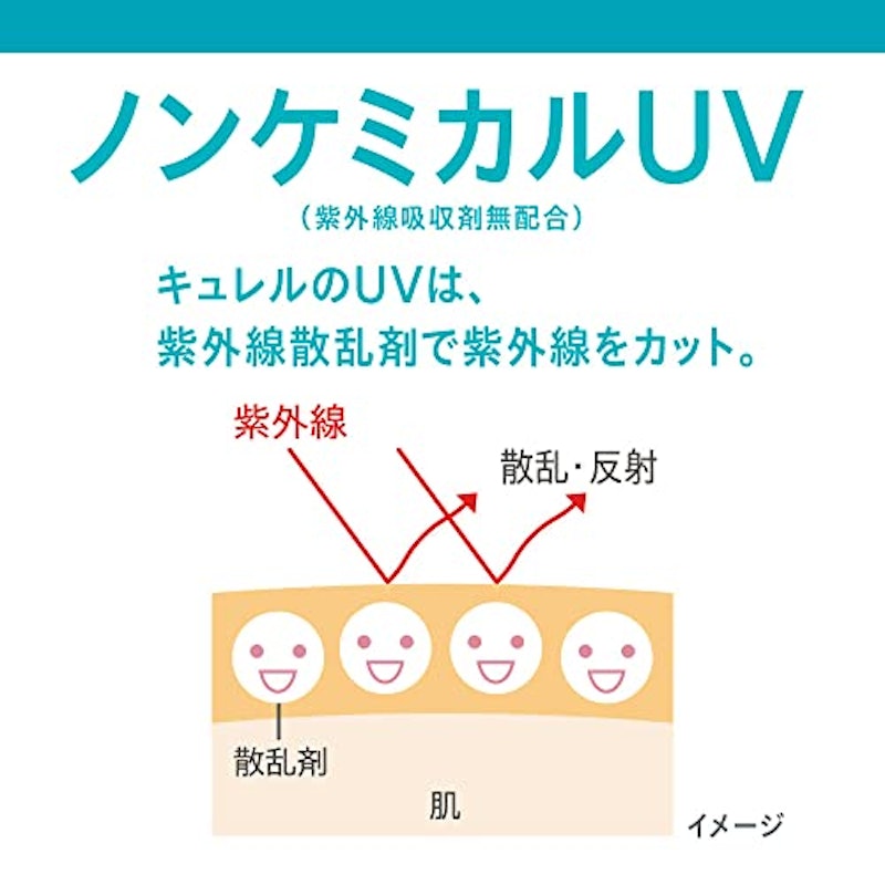 UVローション 4