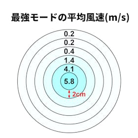 大創産業 ダイソー ハンディファンを検証レビュー!ハンディファン・ハンディ扇風機の選び方も紹介 2