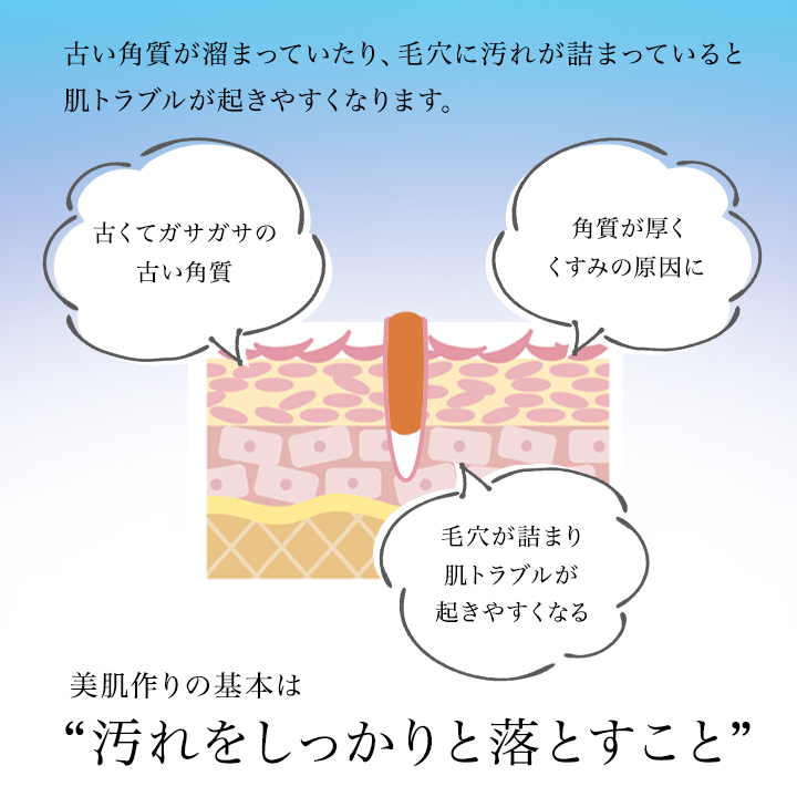 ピュアモイスチャーソープ 3
