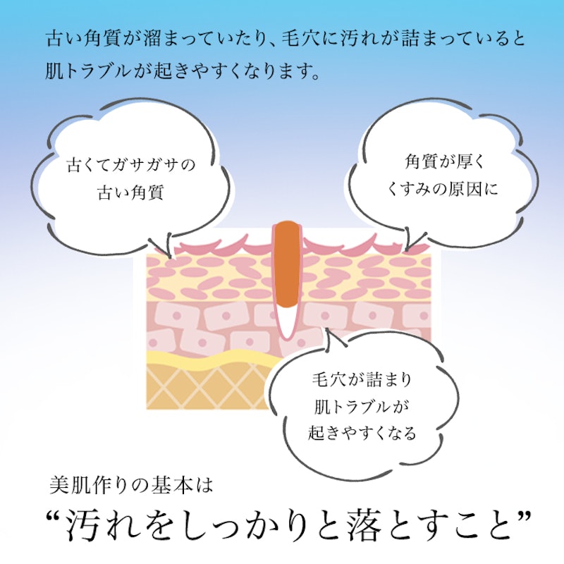 ピュアモイスチャーソープ 3