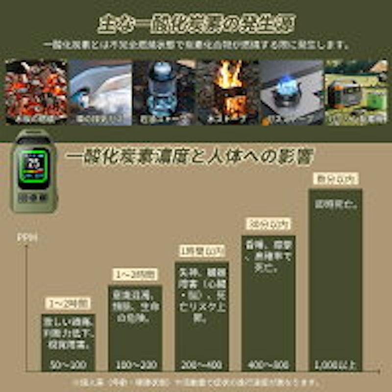 一酸化炭素チェッカー 2