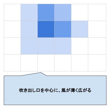 充電式ブロワ 8