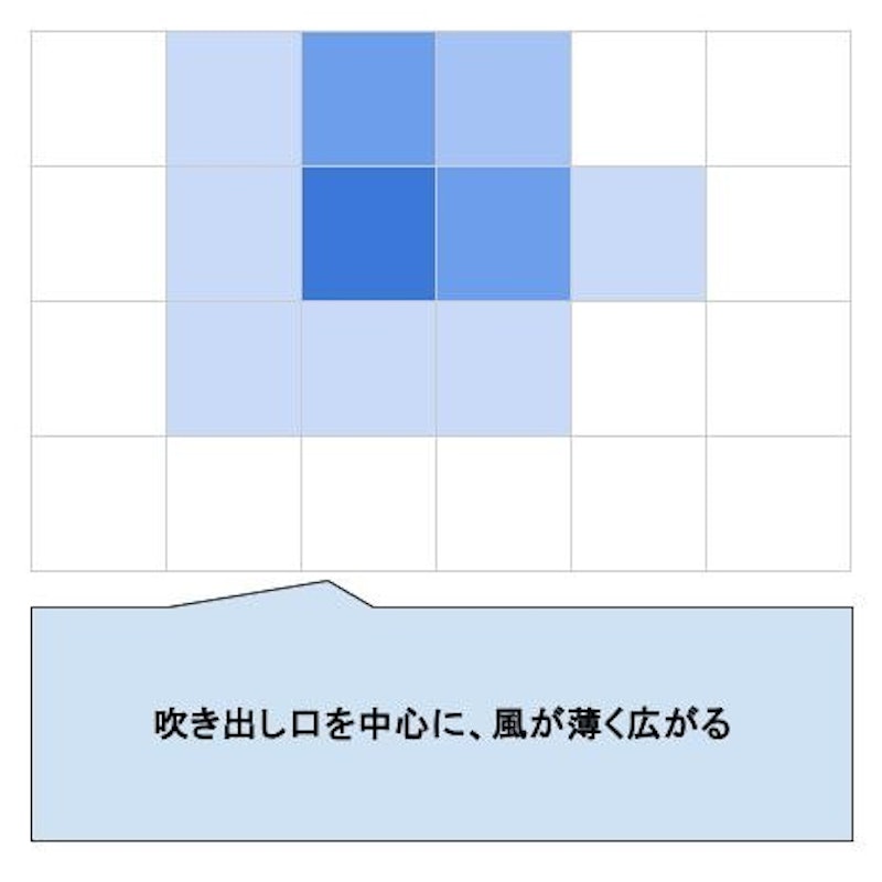 充電式ブロワ 8
