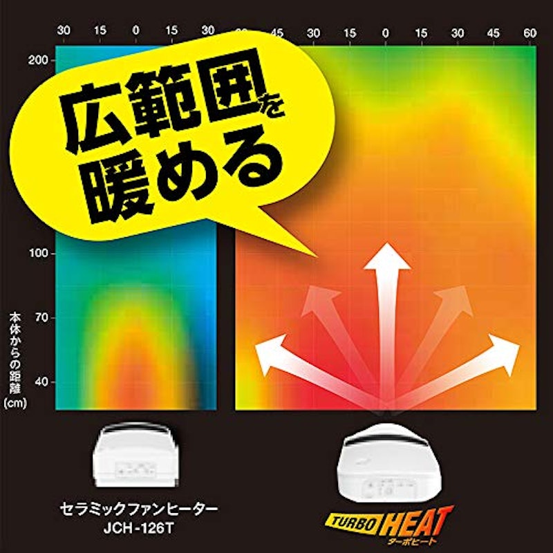 セラミックファンヒーター 3
