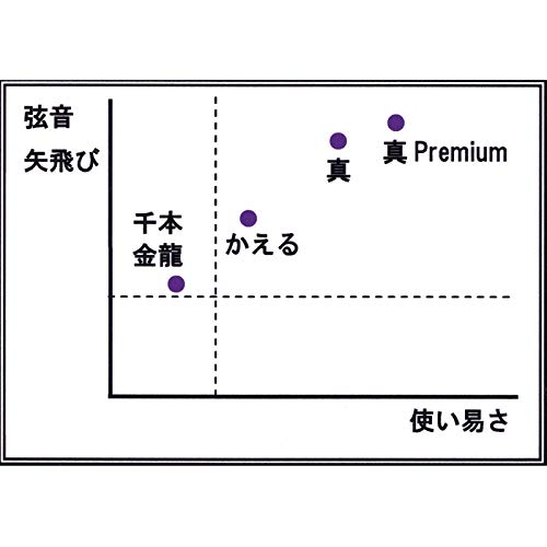 真 プレミアム 2