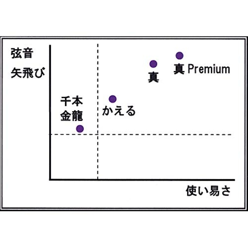 真 プレミアム 2