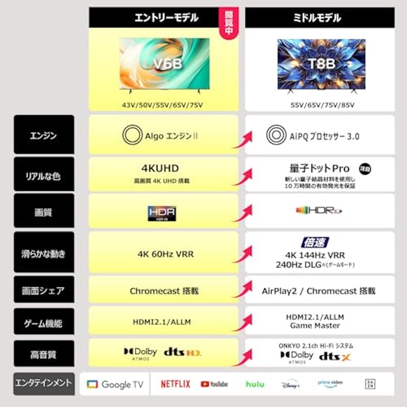 4K液晶テレビ 2