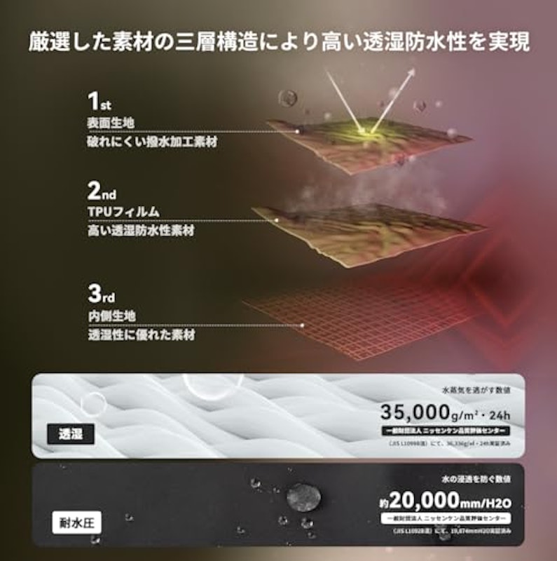 アウトドアジャケット 3