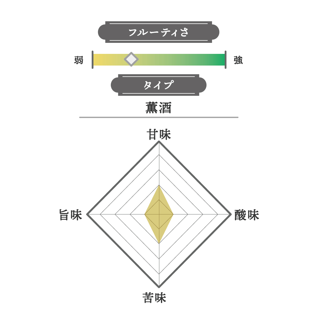 純米酒 陸羽田 2