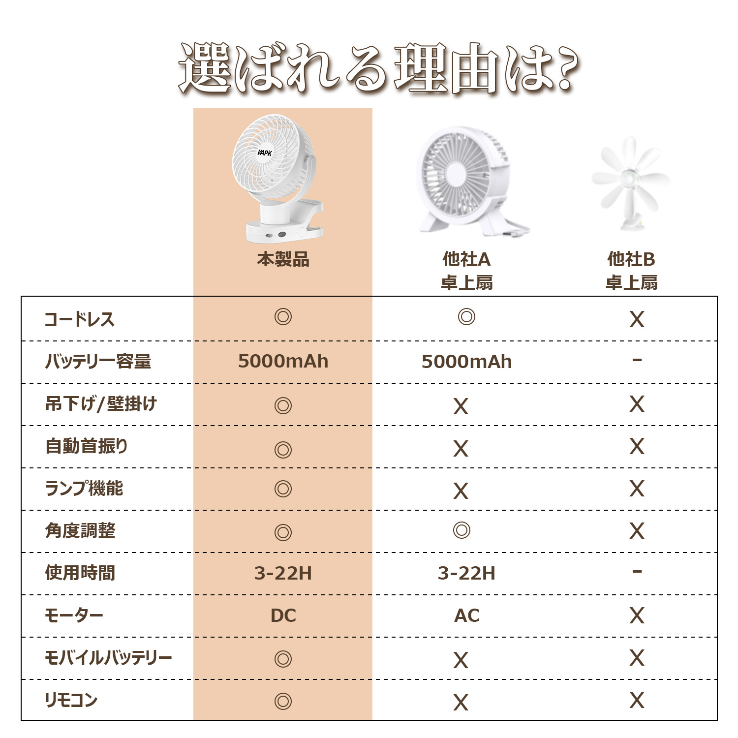 クリップ式自動首振り扇風機 3