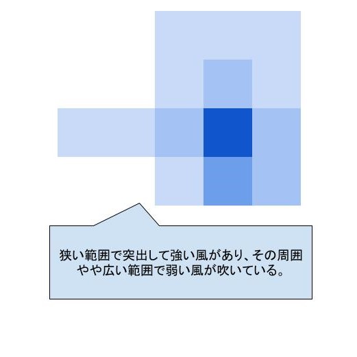 ブロワ 7