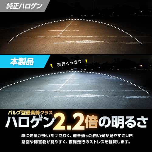 H7 LEDヘッドライト 2