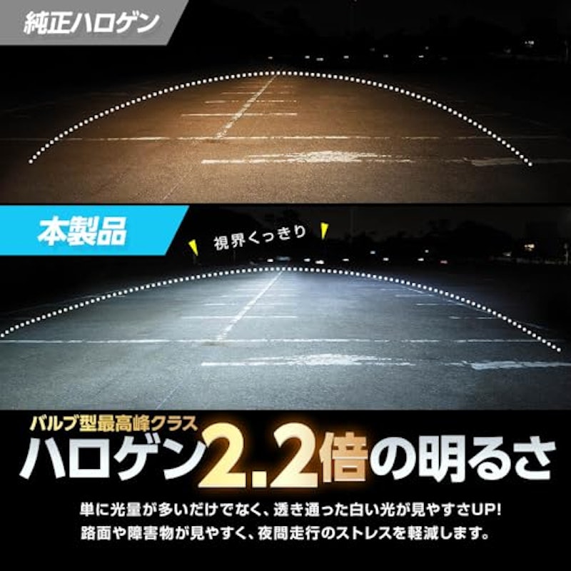 H7 LEDヘッドライト 2