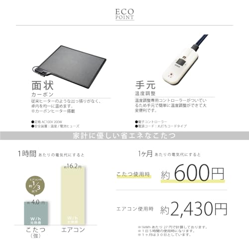 こたつ 3