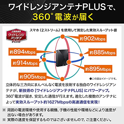 AM-AX3600HP 5