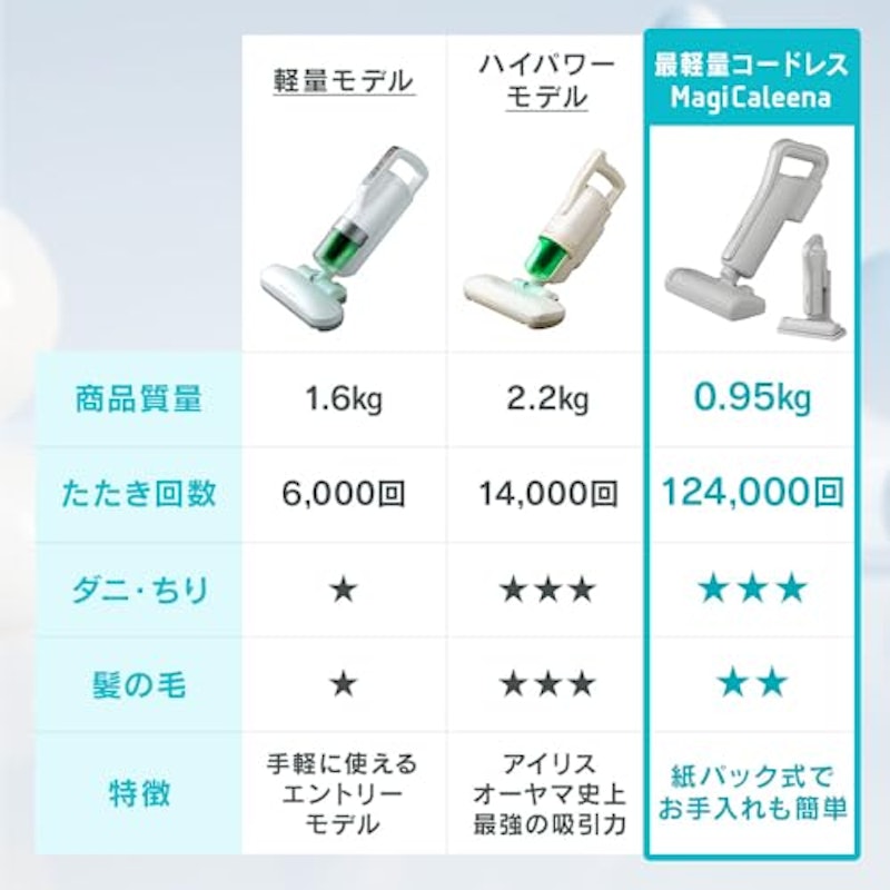 ふとんクリーナー 3