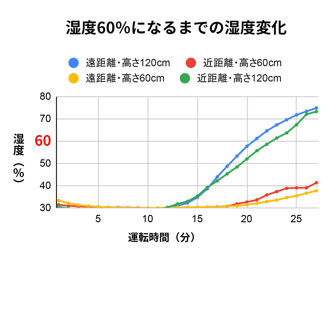 キューブ型加湿器 2