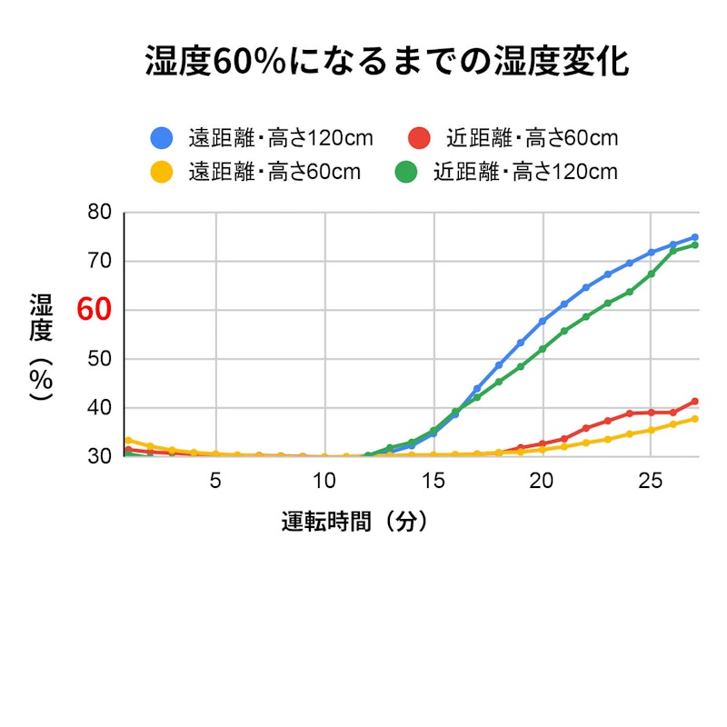 キューブ型加湿器 2