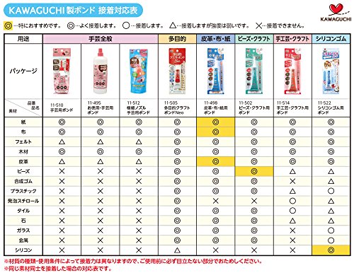 2022年】布用ボンド（粘着剤）のおすすめ人気ランキング27選 | mybest