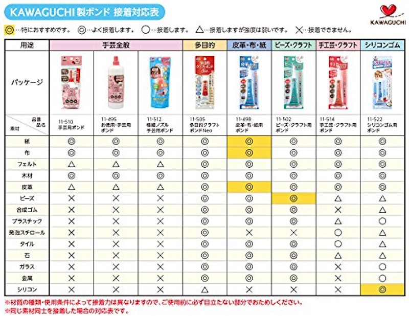 多目的クラフトボンド Neo 3