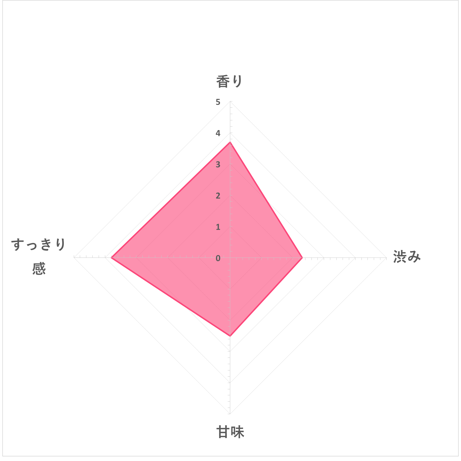 トワイニング カモミール 5