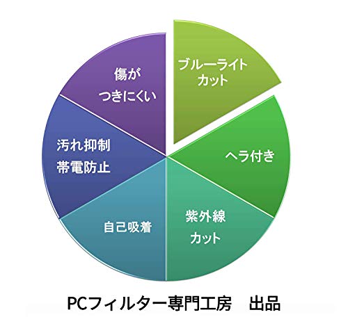 液晶画面保護フィルム 7